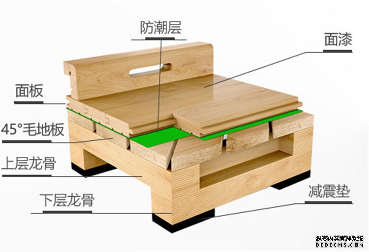 雙層龍骨45度斜鋪結(jié)構(gòu)運(yùn)動(dòng)木地板